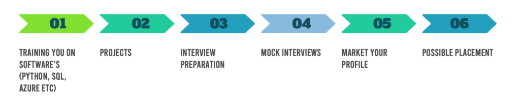 DATA ENGINEERING COURSES ROADMAP UK